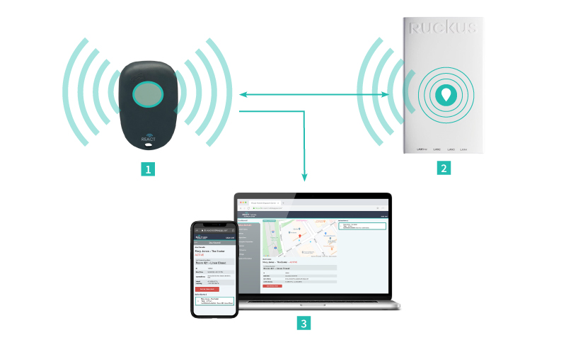 React Mobile CommScope Ruckus Integration Diagram